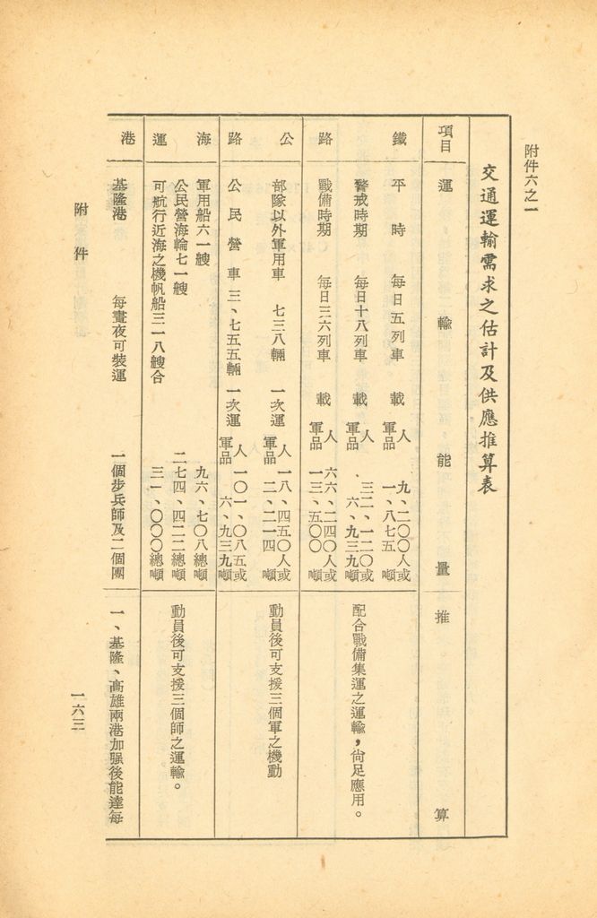 國家總動員計劃綱要的圖檔，第157張，共164張