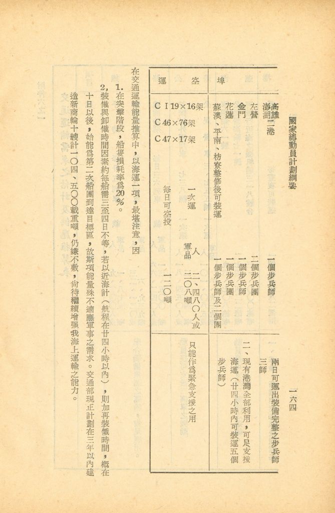 國家總動員計劃綱要的圖檔，第158張，共164張