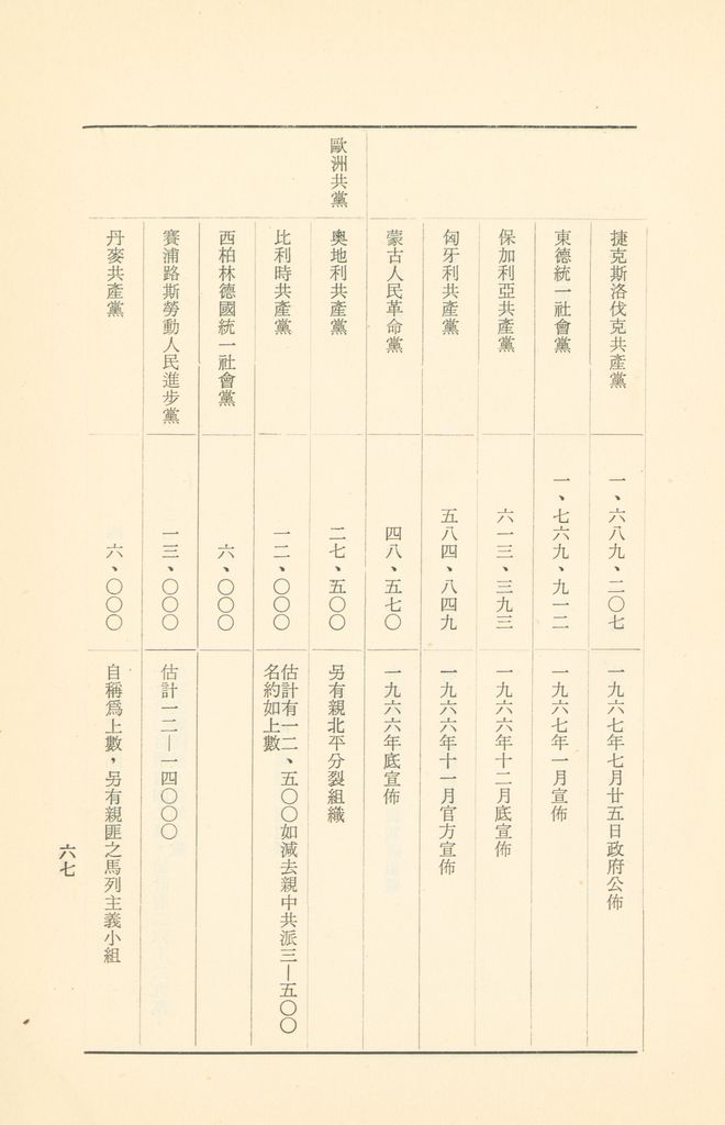 「匪俄關係及其趨向之研究」參考資料彙編的圖檔，第73張，共425張
