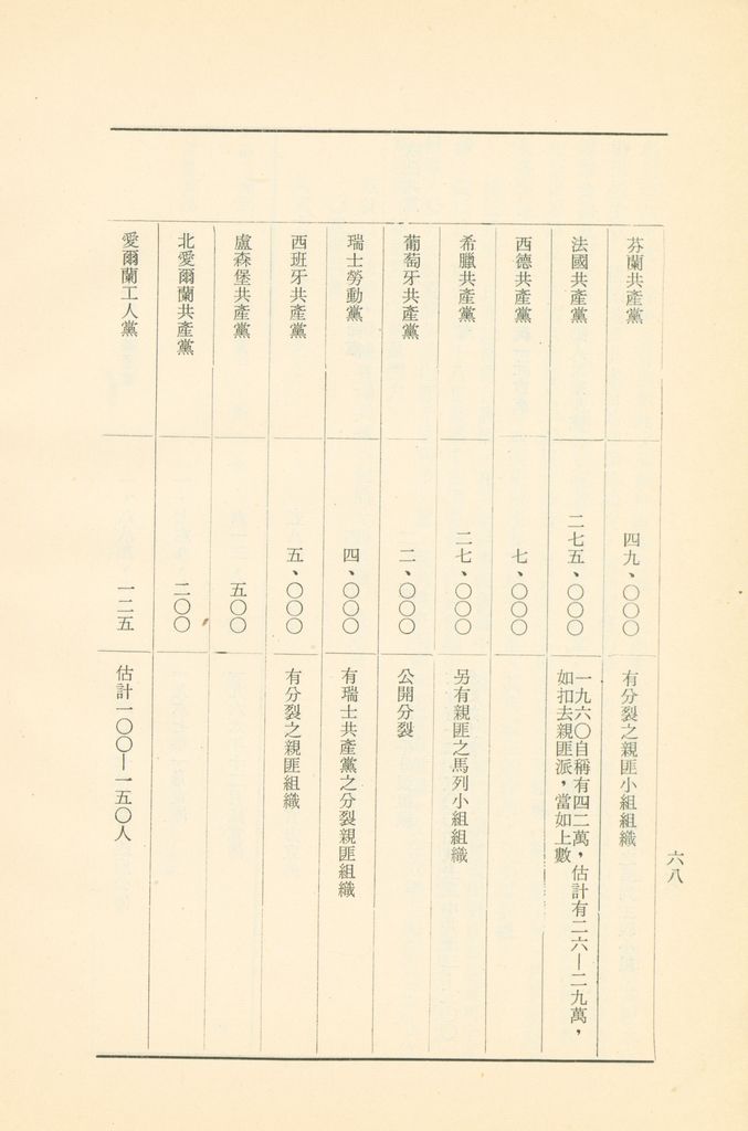 「匪俄關係及其趨向之研究」參考資料彙編的圖檔，第74張，共425張
