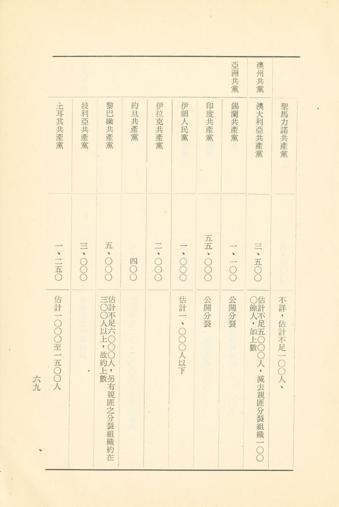 「匪俄關係及其趨向之研究」參考資料彙編的圖檔，第75張，共425張