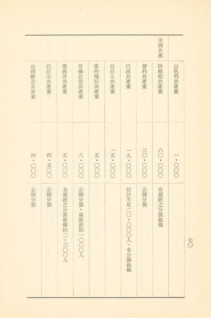 「匪俄關係及其趨向之研究」參考資料彙編的圖檔，第76張，共425張