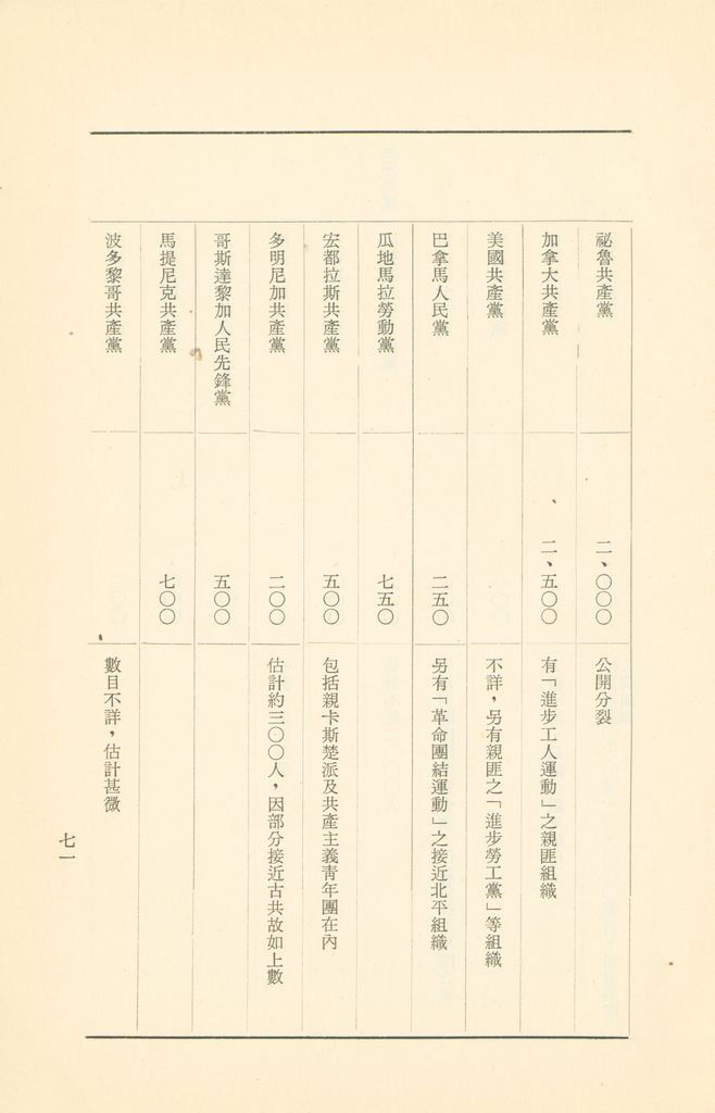 「匪俄關係及其趨向之研究」參考資料彙編的圖檔，第77張，共425張