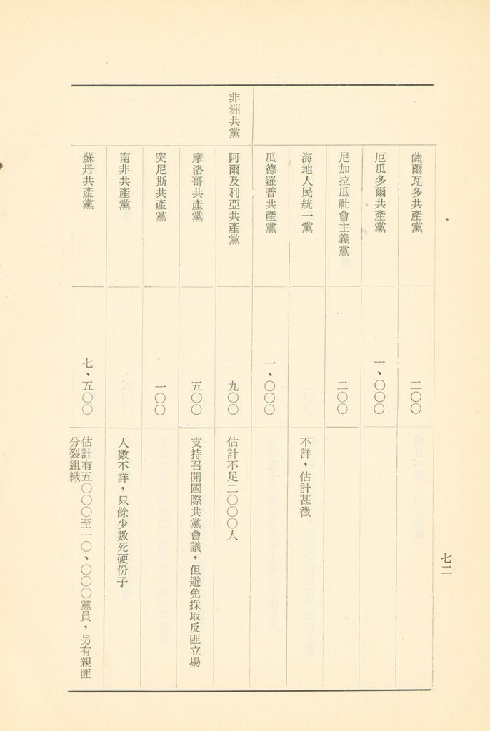 「匪俄關係及其趨向之研究」參考資料彙編的圖檔，第78張，共425張