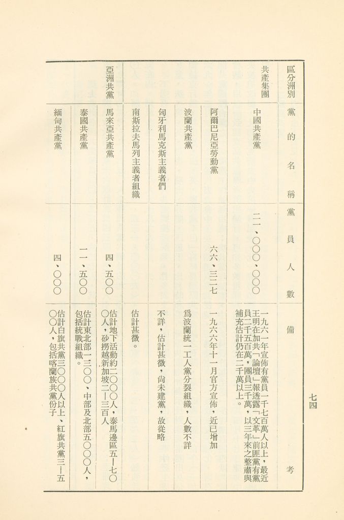 「匪俄關係及其趨向之研究」參考資料彙編的圖檔，第80張，共425張
