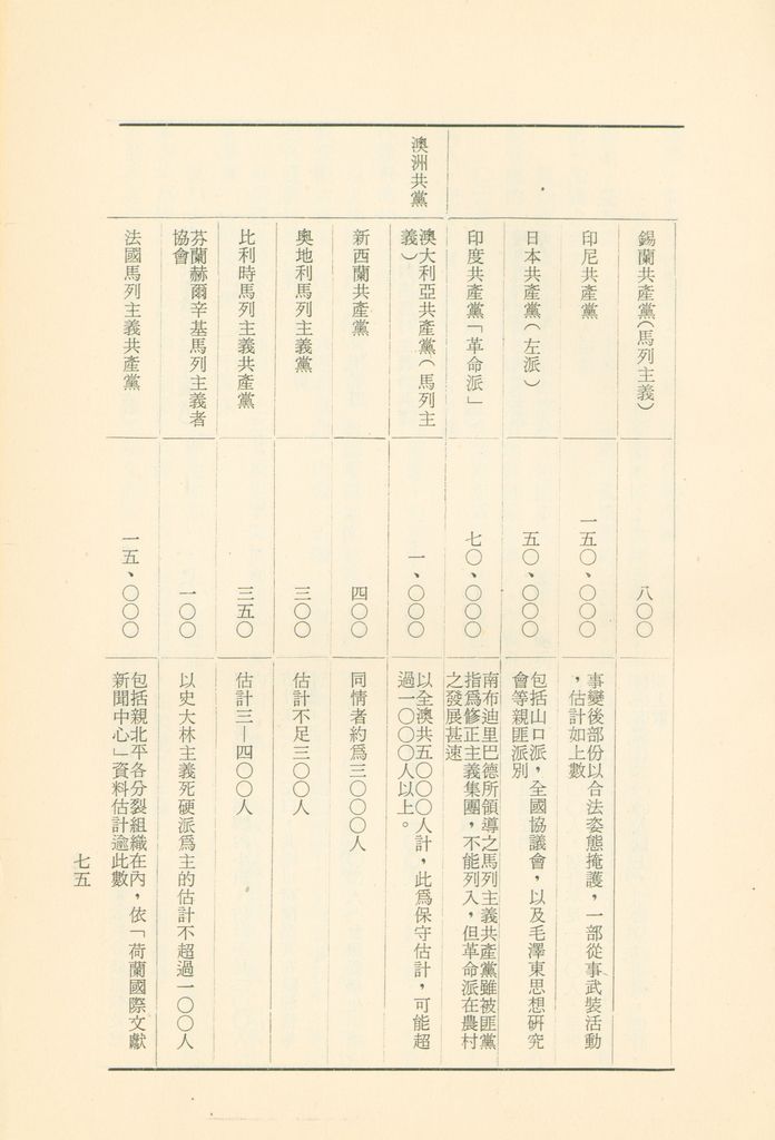 「匪俄關係及其趨向之研究」參考資料彙編的圖檔，第81張，共425張