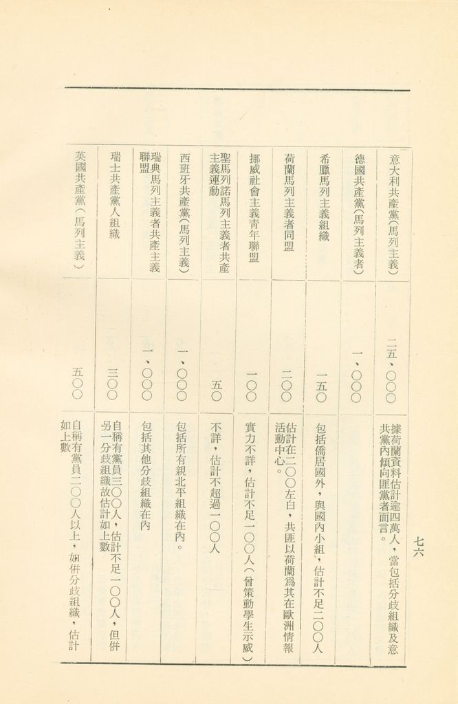「匪俄關係及其趨向之研究」參考資料彙編的圖檔，第82張，共425張