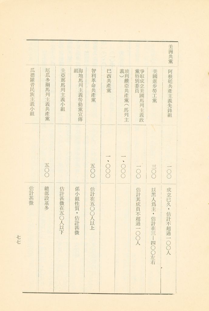 「匪俄關係及其趨向之研究」參考資料彙編的圖檔，第83張，共425張