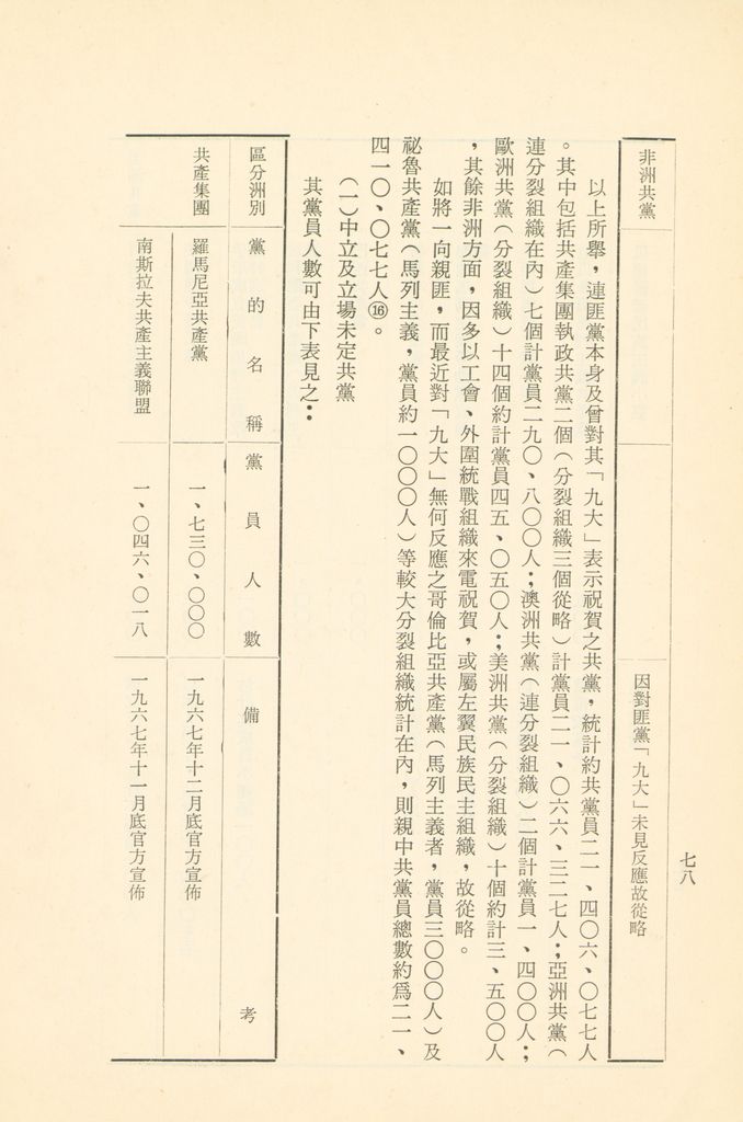 「匪俄關係及其趨向之研究」參考資料彙編的圖檔，第84張，共425張