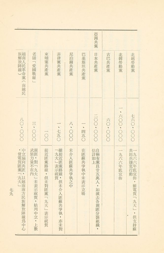 「匪俄關係及其趨向之研究」參考資料彙編的圖檔，第85張，共425張