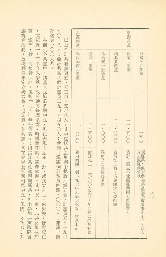 「匪俄關係及其趨向之研究」參考資料彙編的圖檔，第86張，共425張