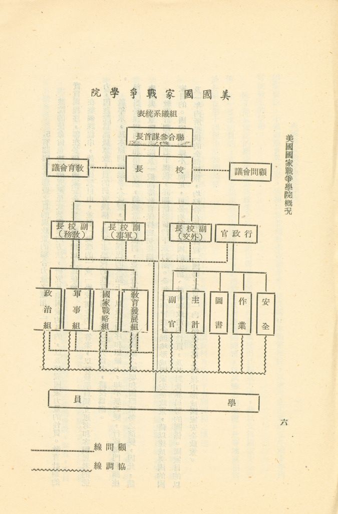 美國國家戰爭學院概況 1958-1959年的圖檔，第9張，共21張