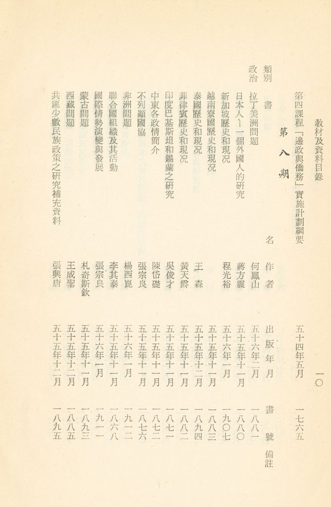 國防研究院教材及研究成果資料目錄的圖檔，第13張，共182張