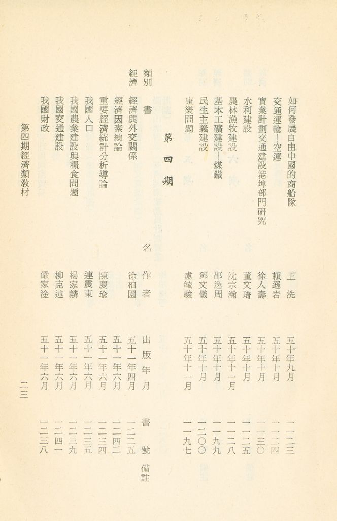 國防研究院教材及研究成果資料目錄的圖檔，第26張，共182張