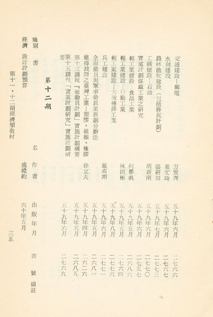 國防研究院教材及研究成果資料目錄的圖檔，第38張，共182張