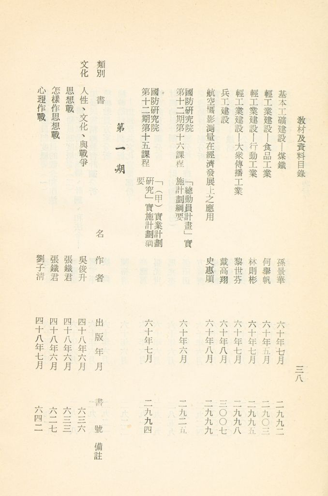 國防研究院教材及研究成果資料目錄的圖檔，第41張，共182張