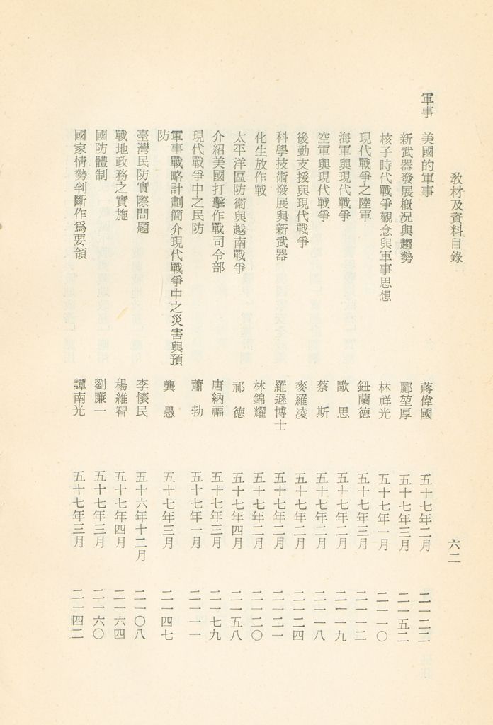 國防研究院教材及研究成果資料目錄的圖檔，第65張，共182張