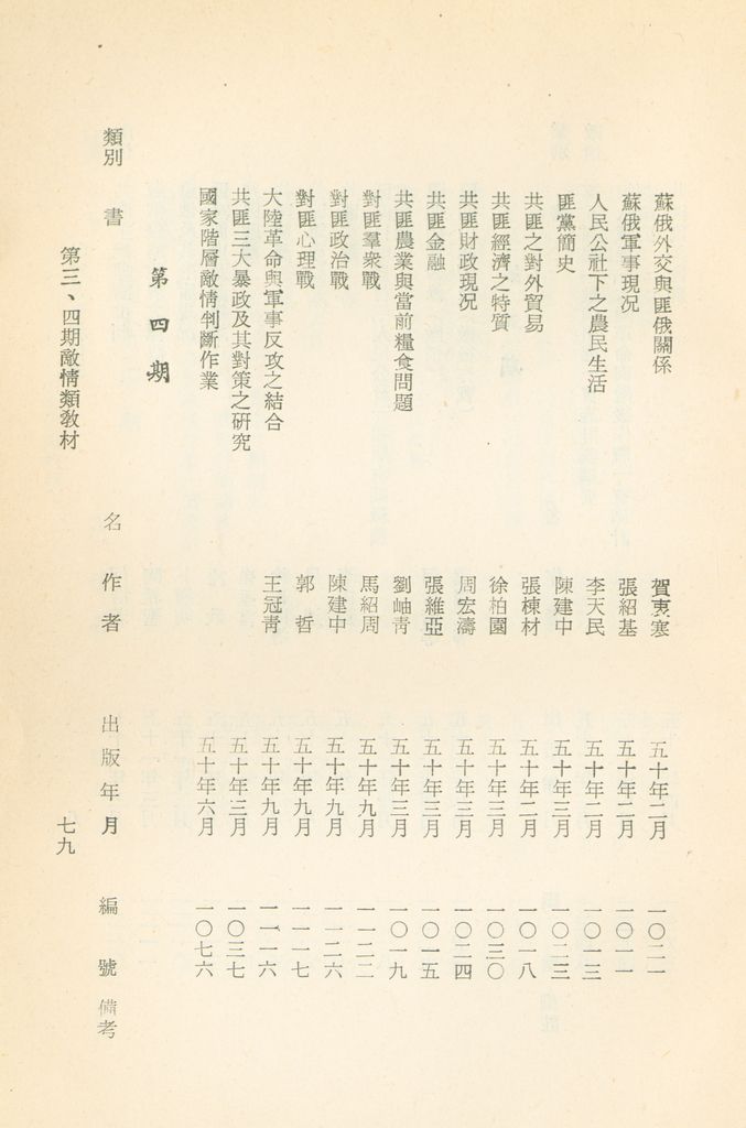 國防研究院教材及研究成果資料目錄的圖檔，第82張，共182張