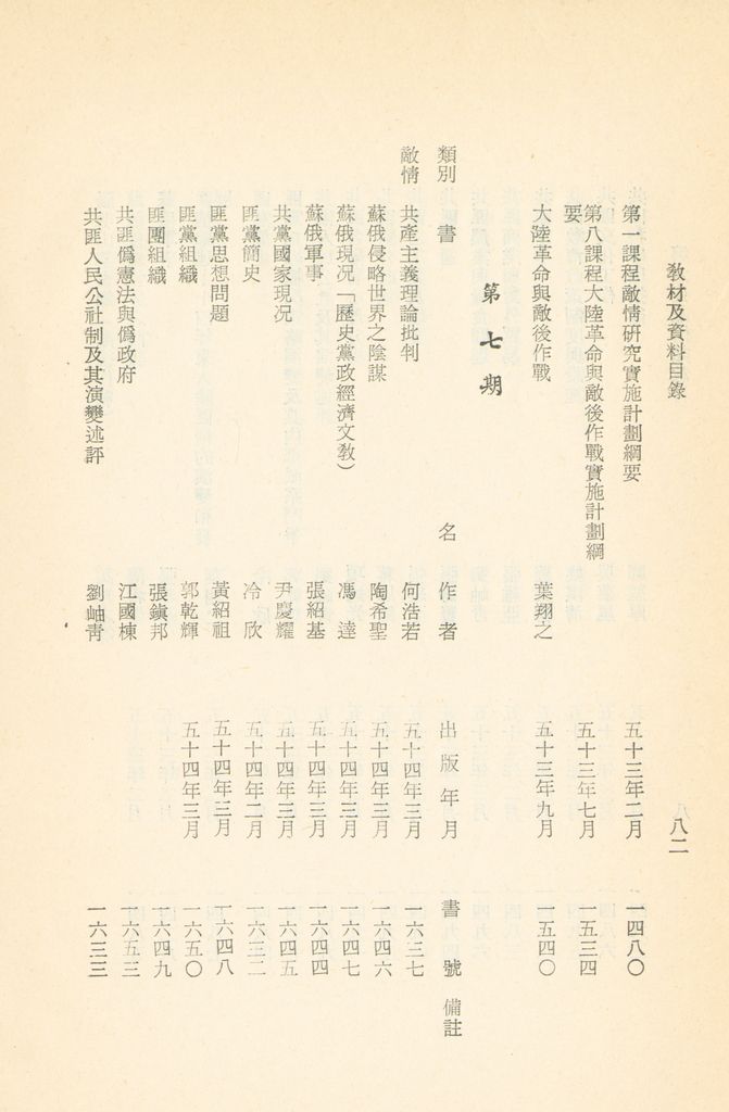 國防研究院教材及研究成果資料目錄的圖檔，第85張，共182張