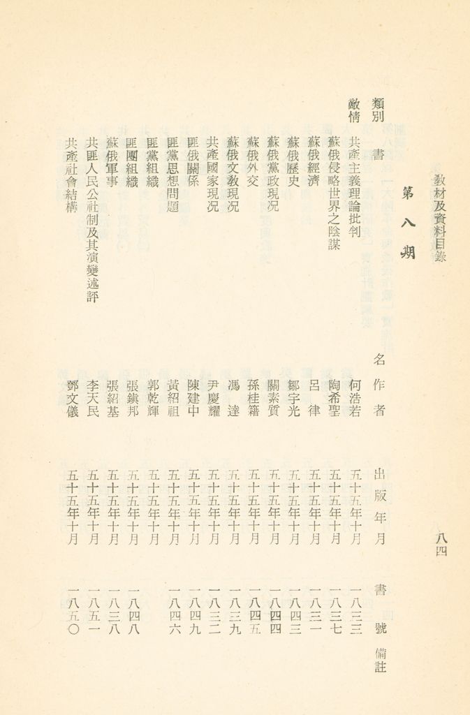 國防研究院教材及研究成果資料目錄的圖檔，第87張，共182張