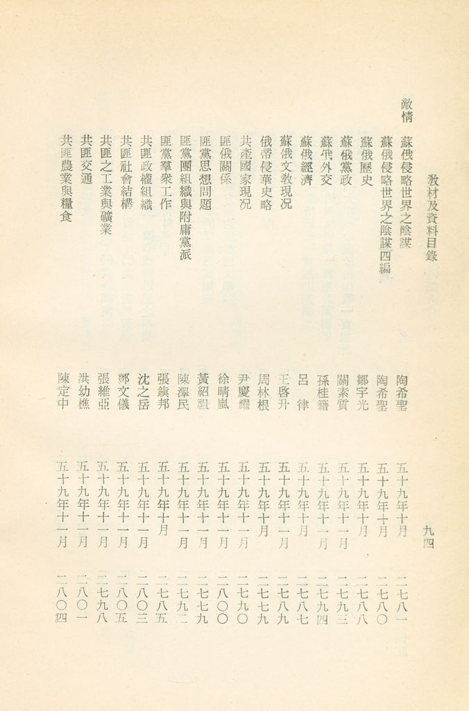 國防研究院教材及研究成果資料目錄的圖檔，第97張，共182張