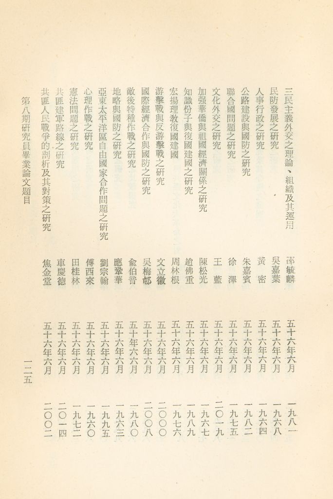 國防研究院教材及研究成果資料目錄的圖檔，第128張，共182張