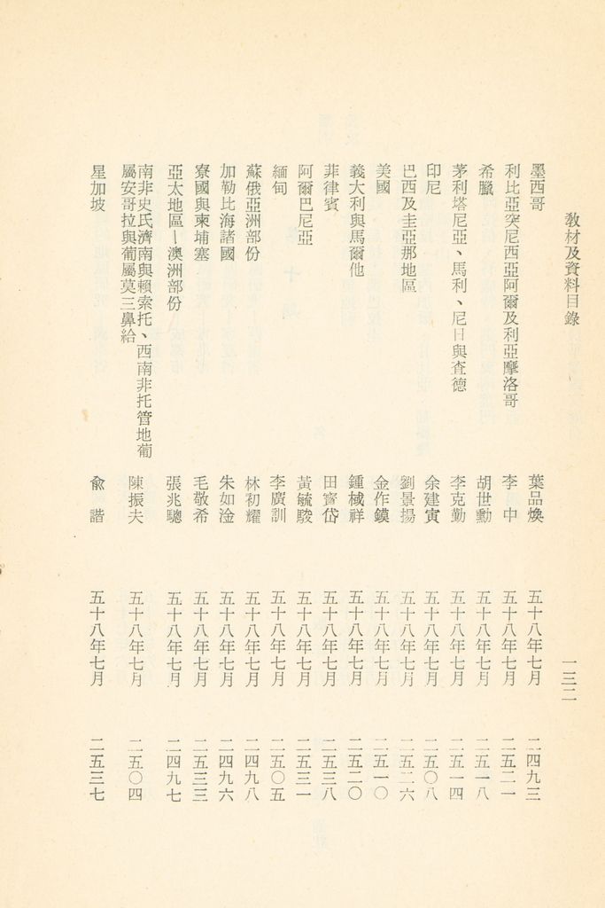 國防研究院教材及研究成果資料目錄的圖檔，第135張，共182張