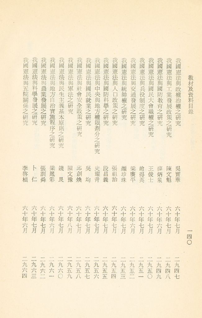 國防研究院教材及研究成果資料目錄的圖檔，第143張，共182張