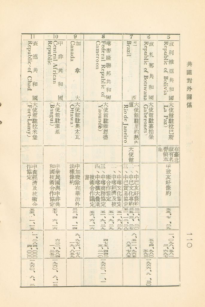 共匪對外關係的圖檔，第115張，共149張