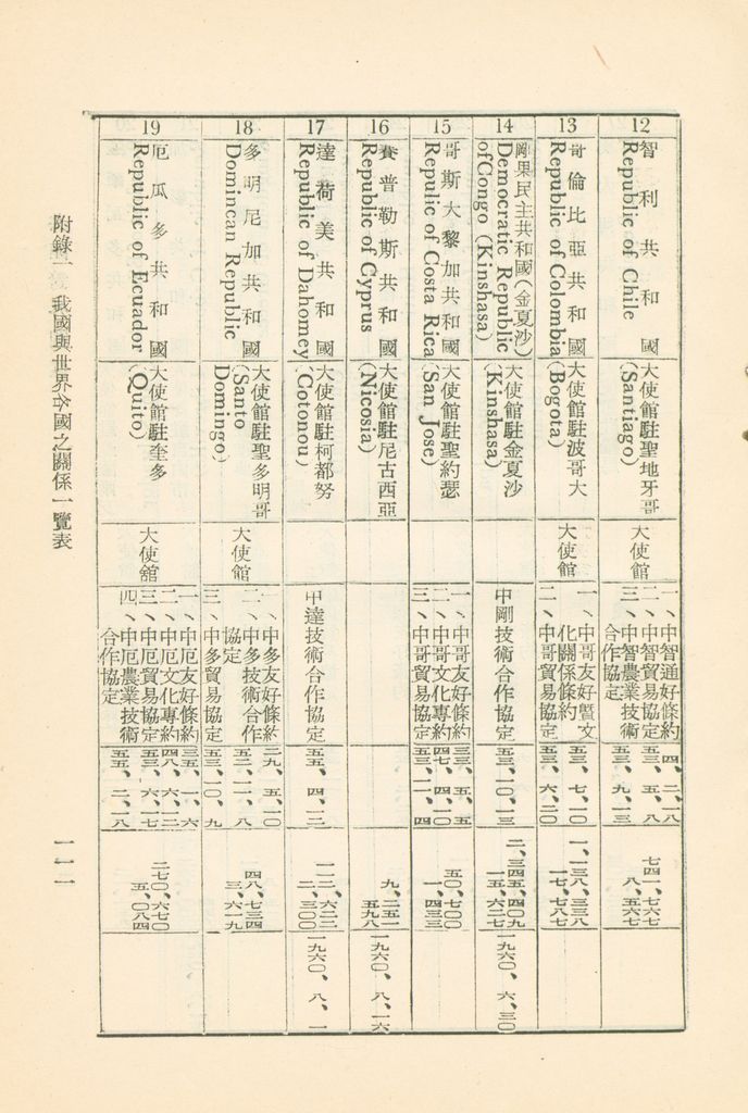 共匪對外關係的圖檔，第116張，共149張