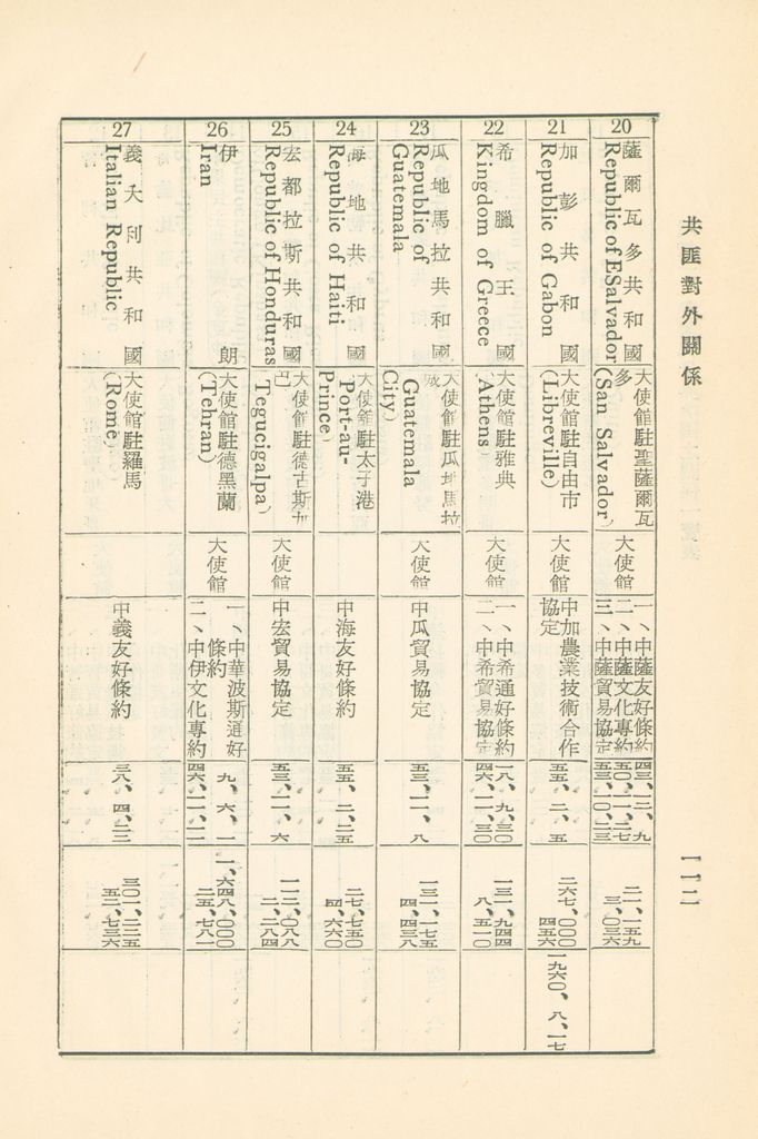 共匪對外關係的圖檔，第117張，共149張