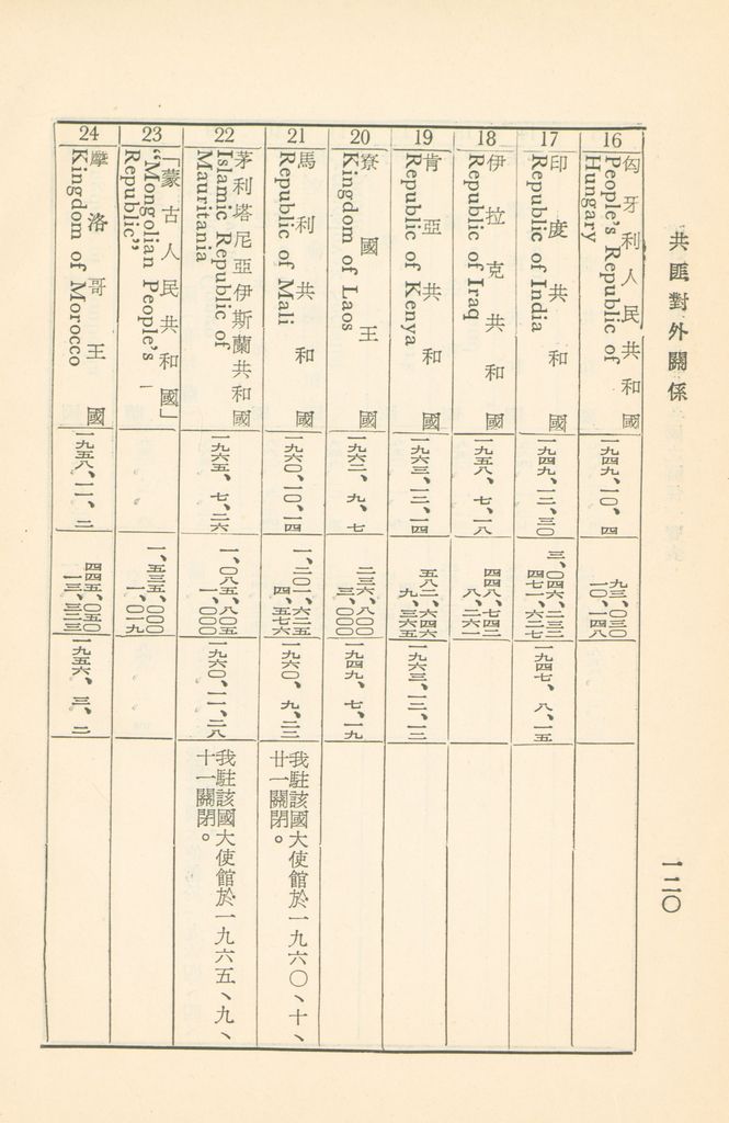 共匪對外關係的圖檔，第125張，共149張