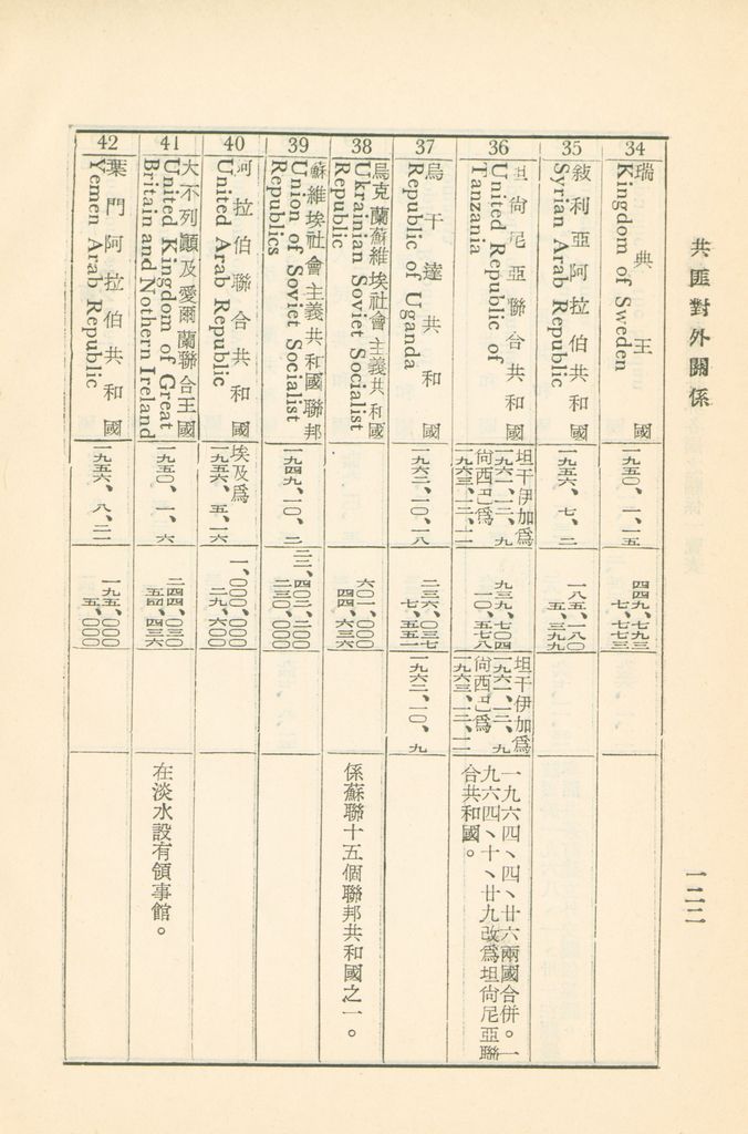 共匪對外關係的圖檔，第127張，共149張