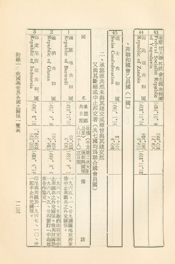 共匪對外關係的圖檔，第128張，共149張