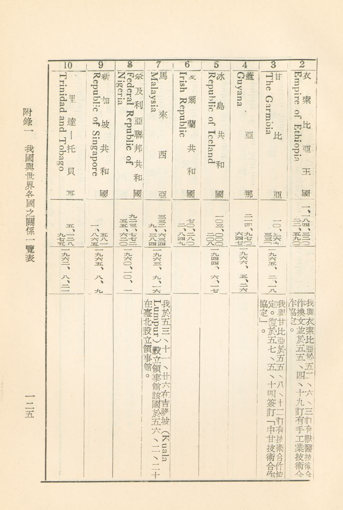 共匪對外關係的圖檔，第130張，共149張