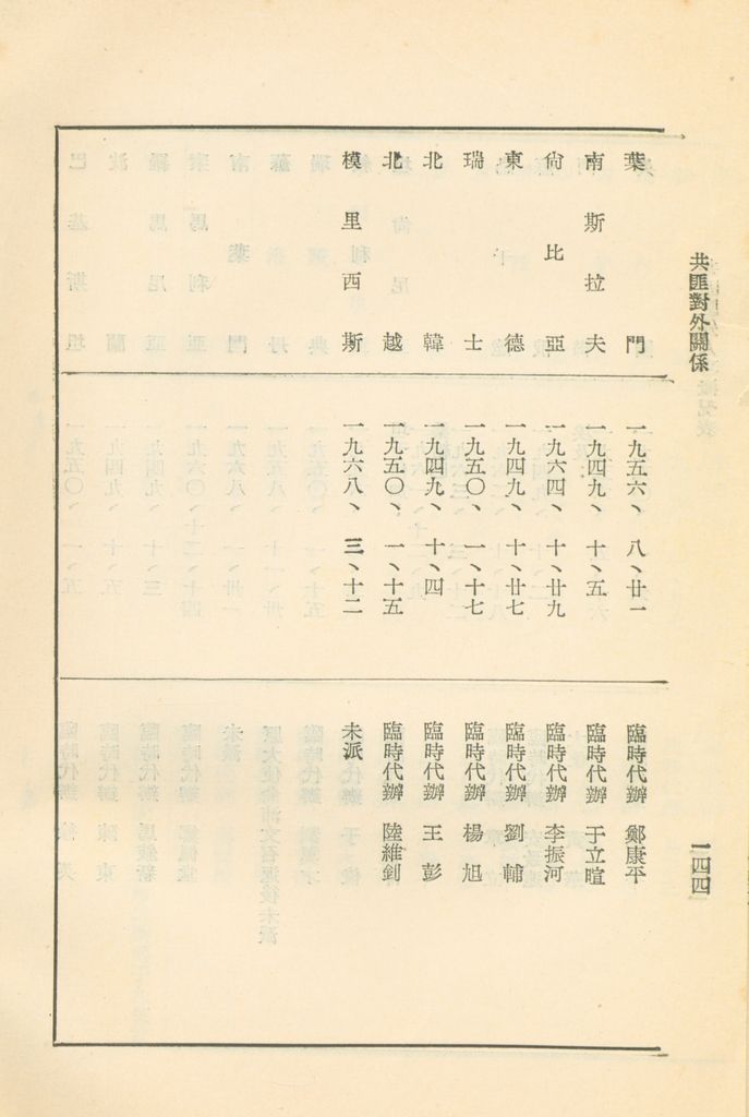 共匪對外關係的圖檔，第149張，共149張