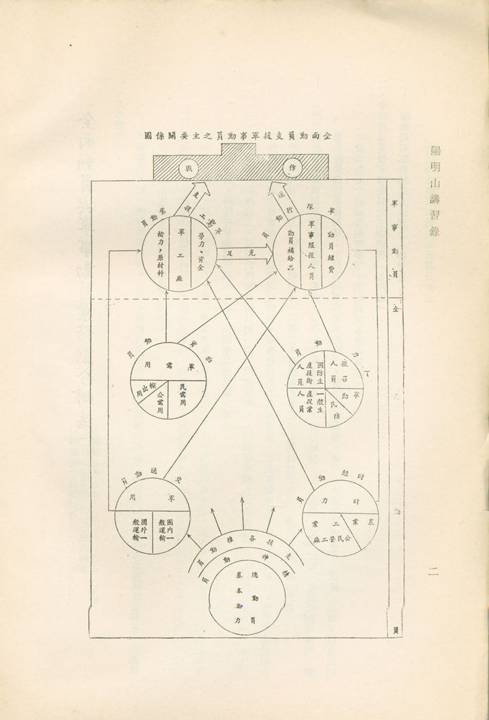 全面動員與軍事動員業務劃分辦法的圖檔，第3張，共7張