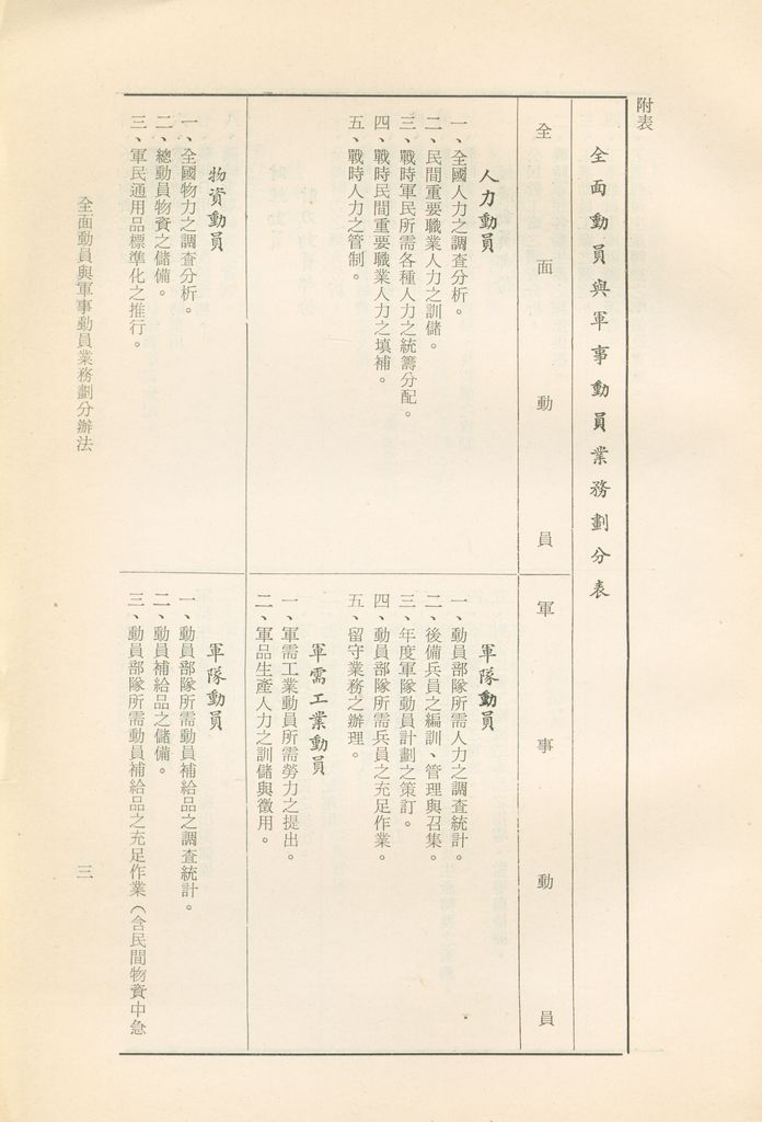 全面動員與軍事動員業務劃分辦法的圖檔，第4張，共7張