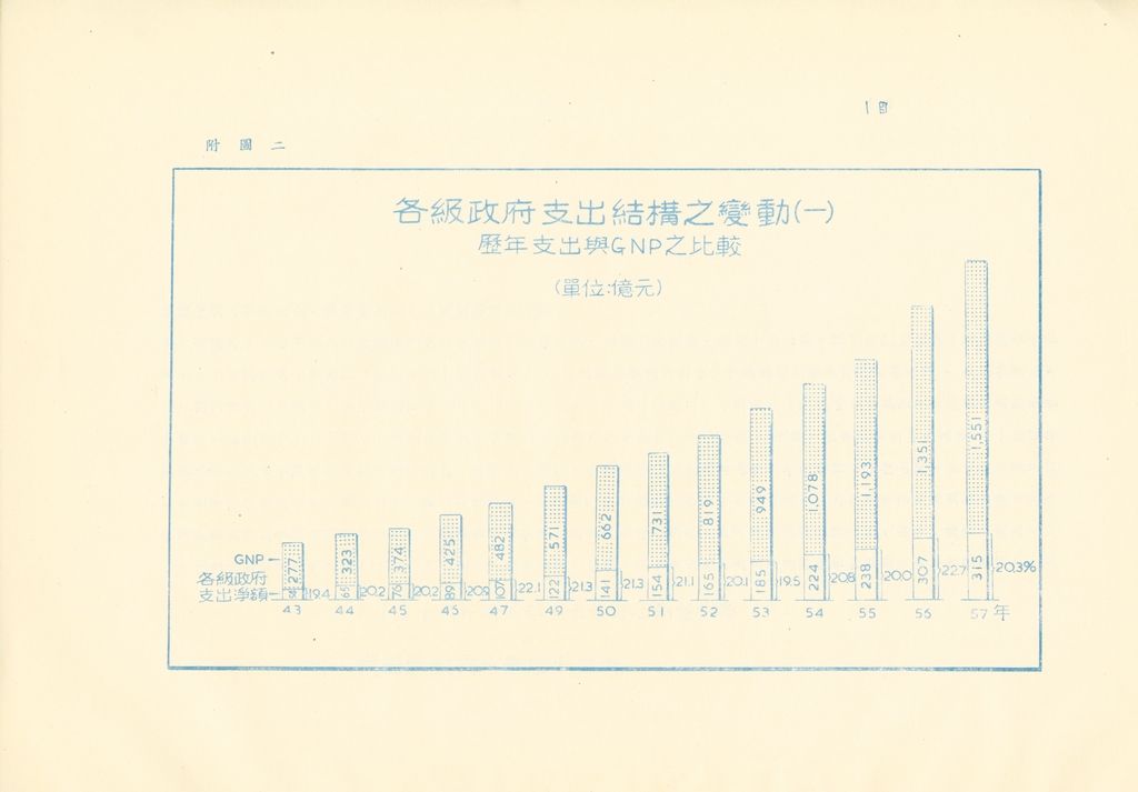 我國財政現狀的圖檔，第17張，共32張