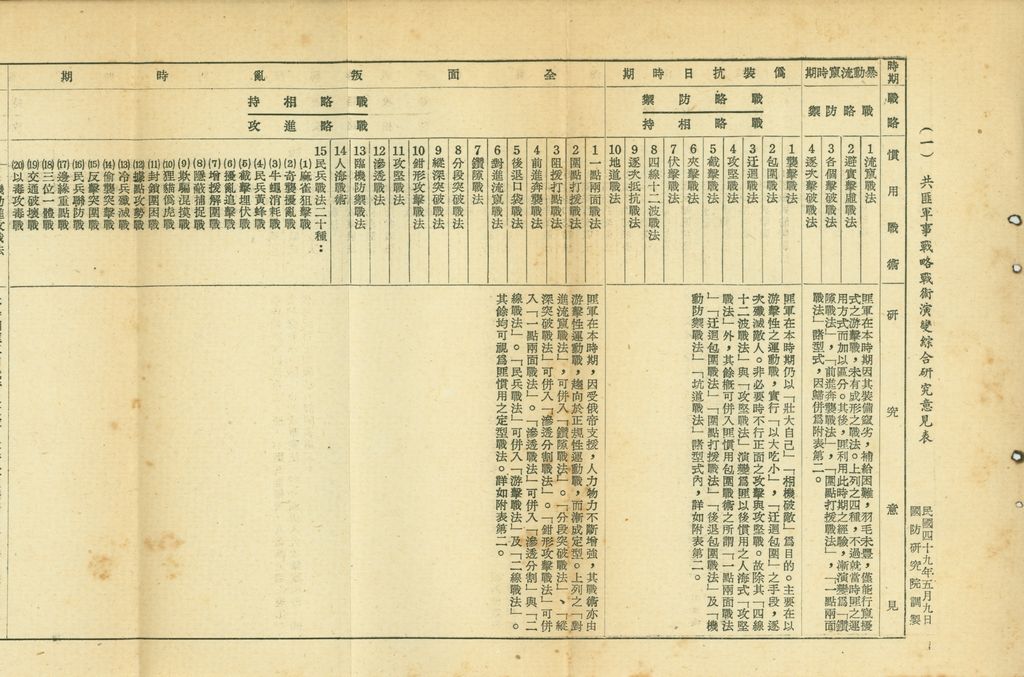 總統兼院長交議共匪四大問題研究結論的圖檔，第13張，共70張