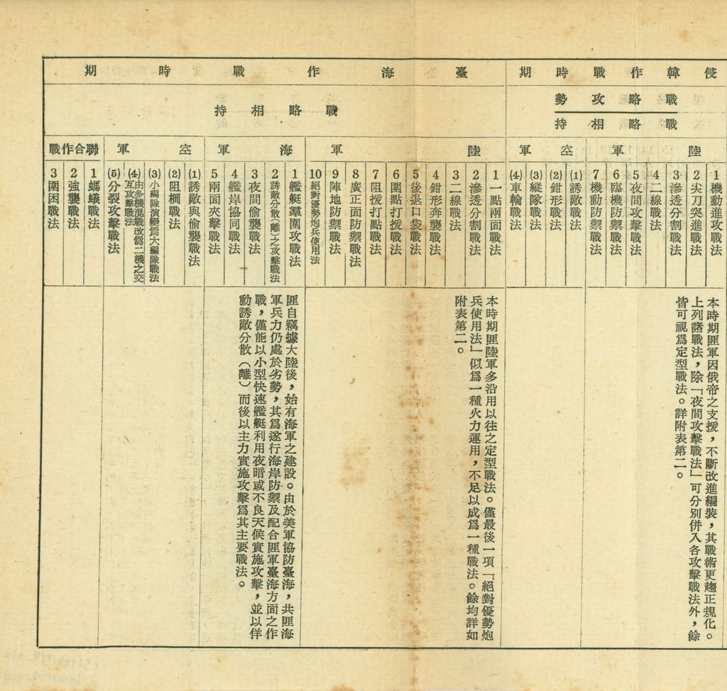 總統兼院長交議共匪四大問題研究結論的圖檔，第66張，共70張