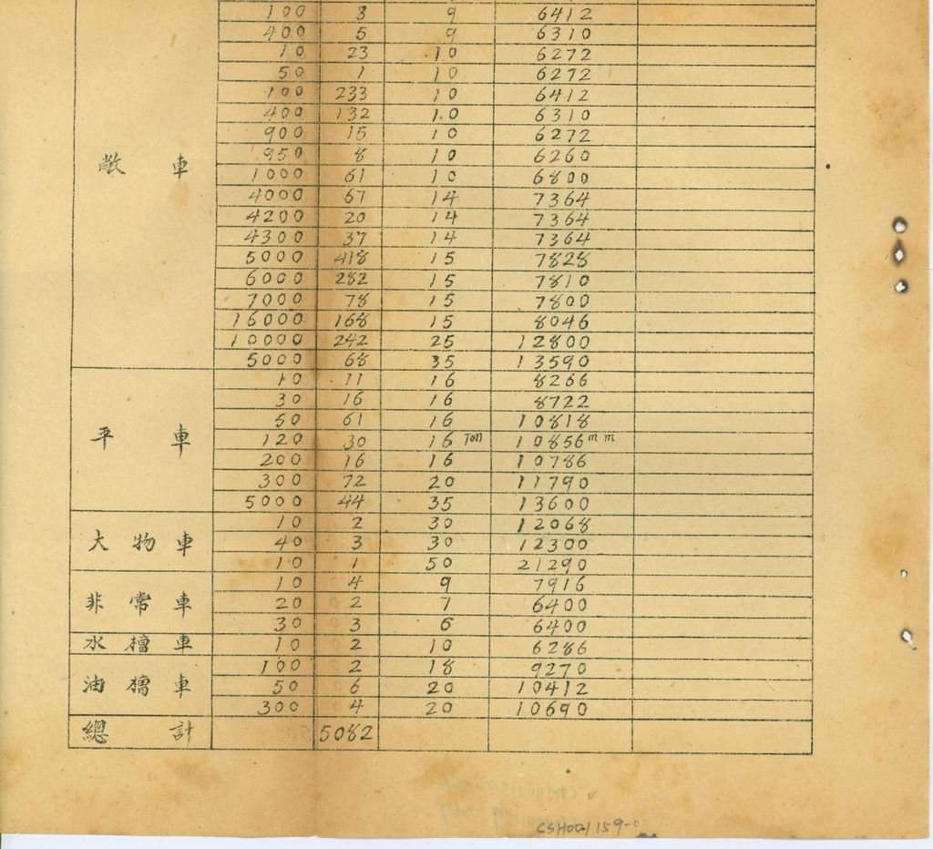 總統兼院長交議共匪四大問題研究結論的圖檔，第65張，共70張