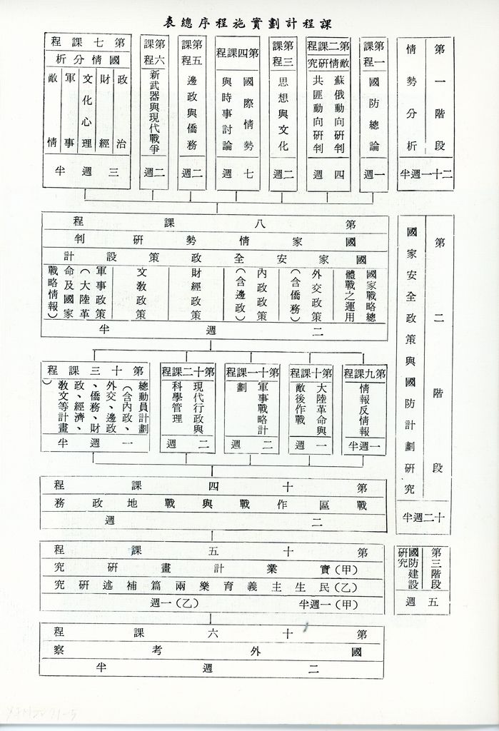 中華民國國防研究院的圖檔，第5張，共26張