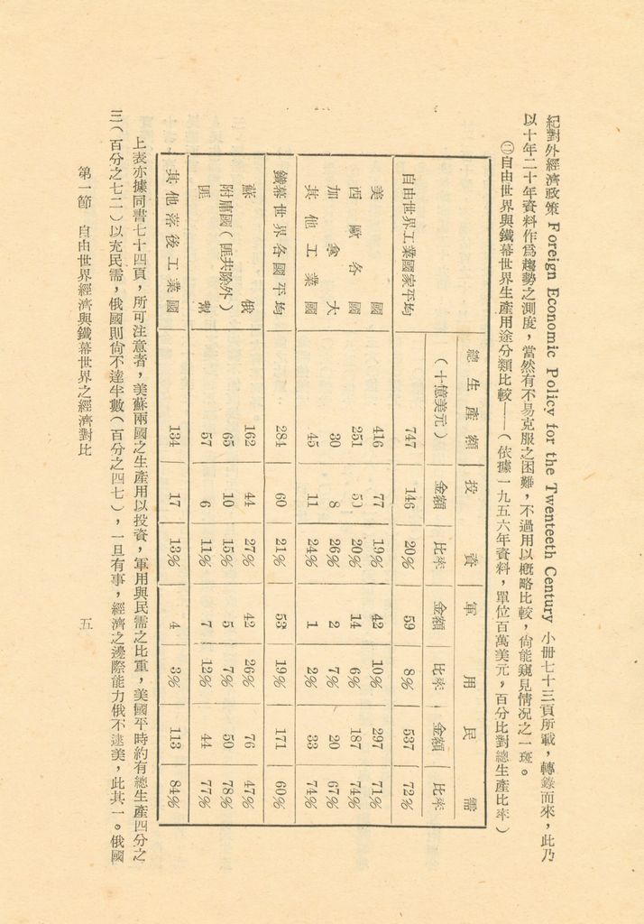 世界經濟現況概述(附表)的圖檔，第9張，共71張