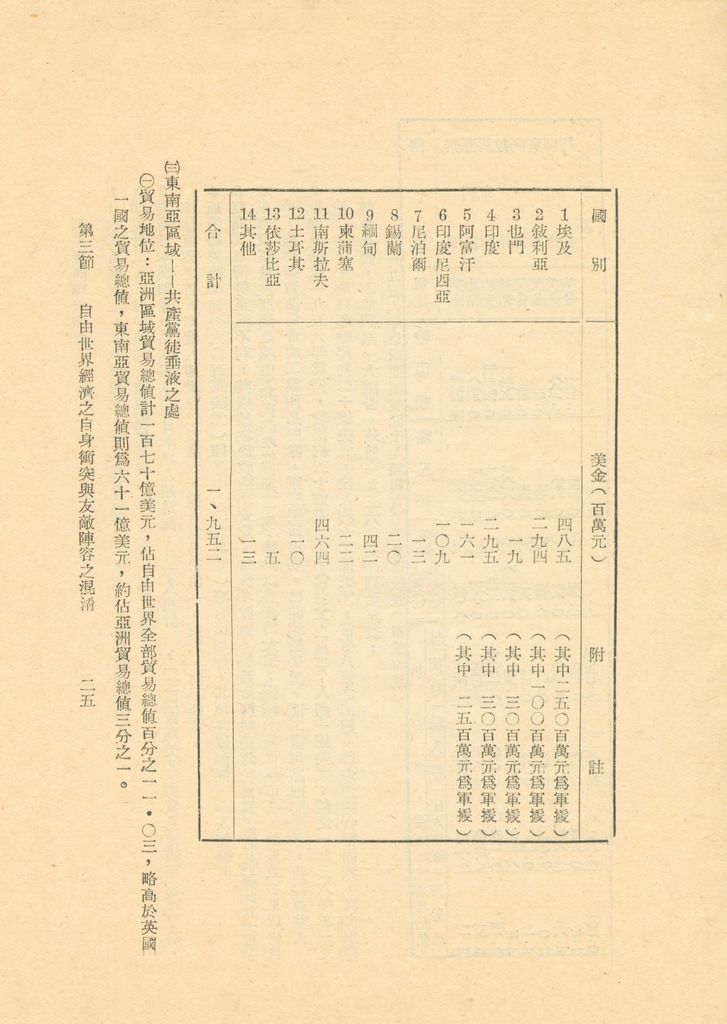 世界經濟現況概述(附表)的圖檔，第29張，共71張