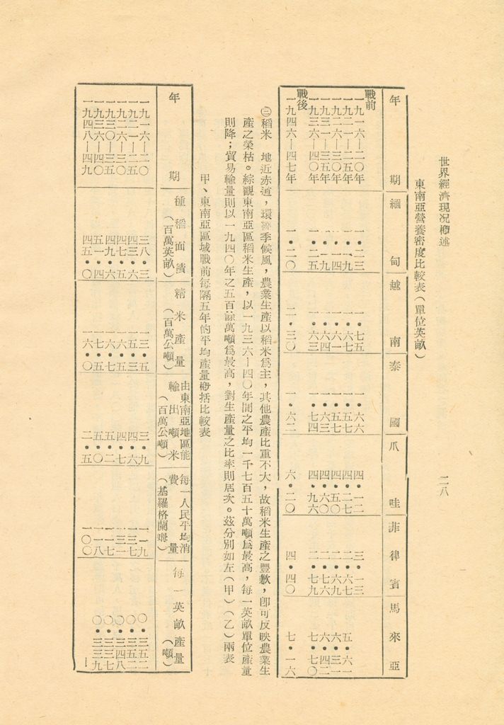 世界經濟現況概述(附表)的圖檔，第32張，共71張