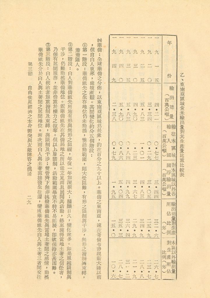 世界經濟現況概述(附表)的圖檔，第33張，共71張