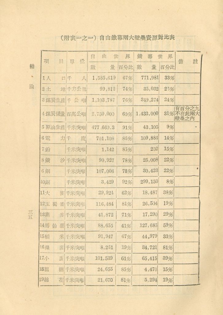 世界經濟現況概述(附表)的圖檔，第39張，共71張