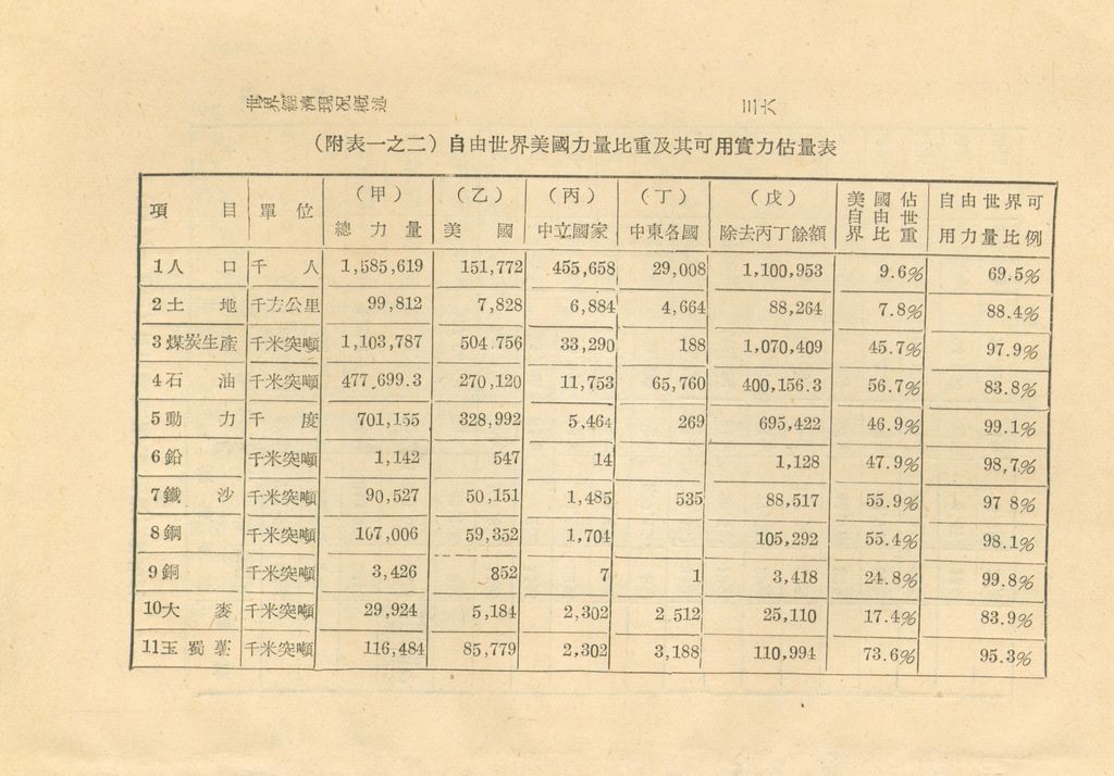 世界經濟現況概述(附表)的圖檔，第40張，共71張