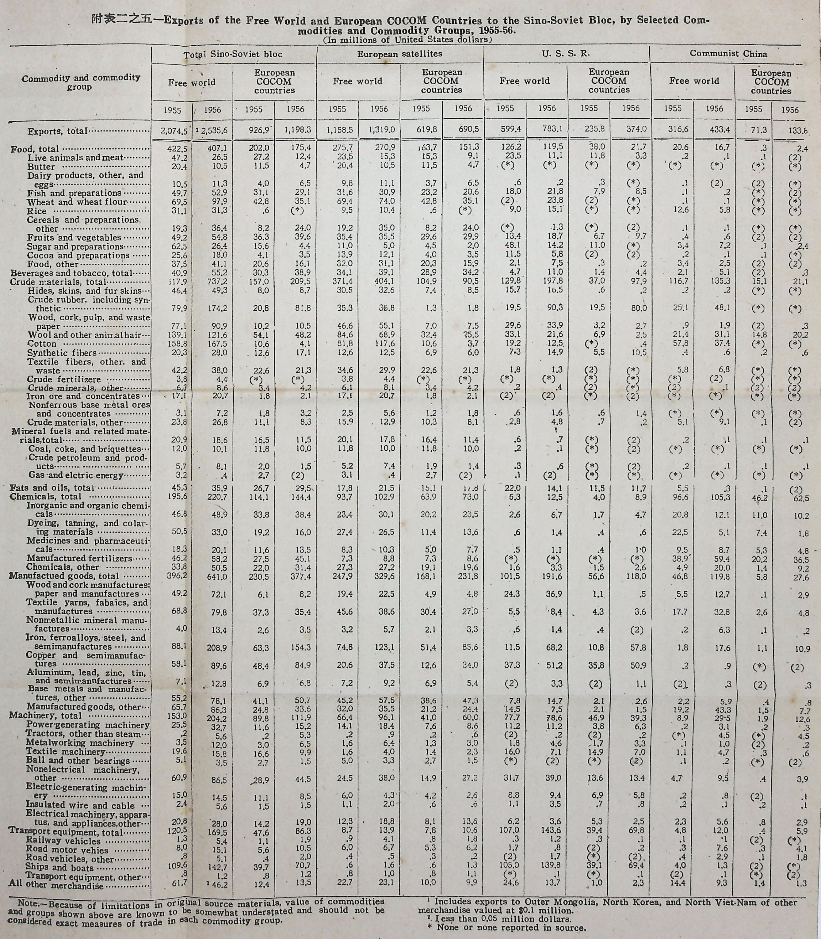 世界經濟現況概述(附表)的圖檔，第54張，共71張